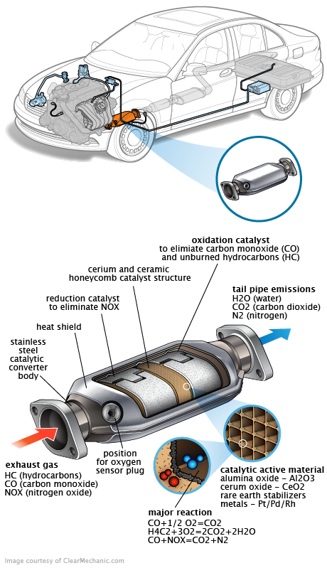 See P21C5 repair manual